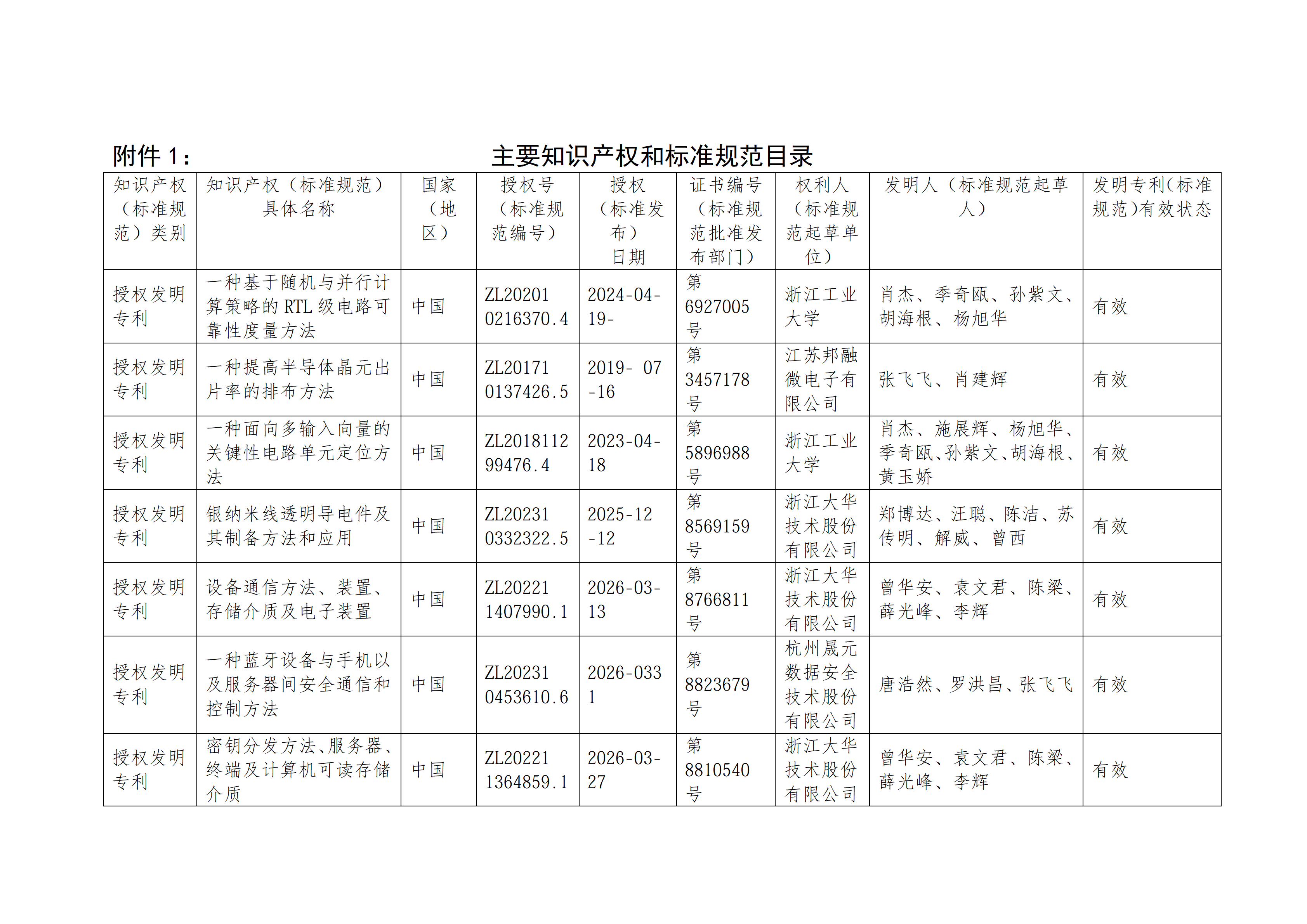 附件3:浙江省科学技术进取奖公示信息表 - 肖杰v3_04.png