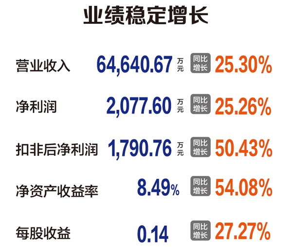 中国·永利yl23455(股份)有限公司-官方网站
