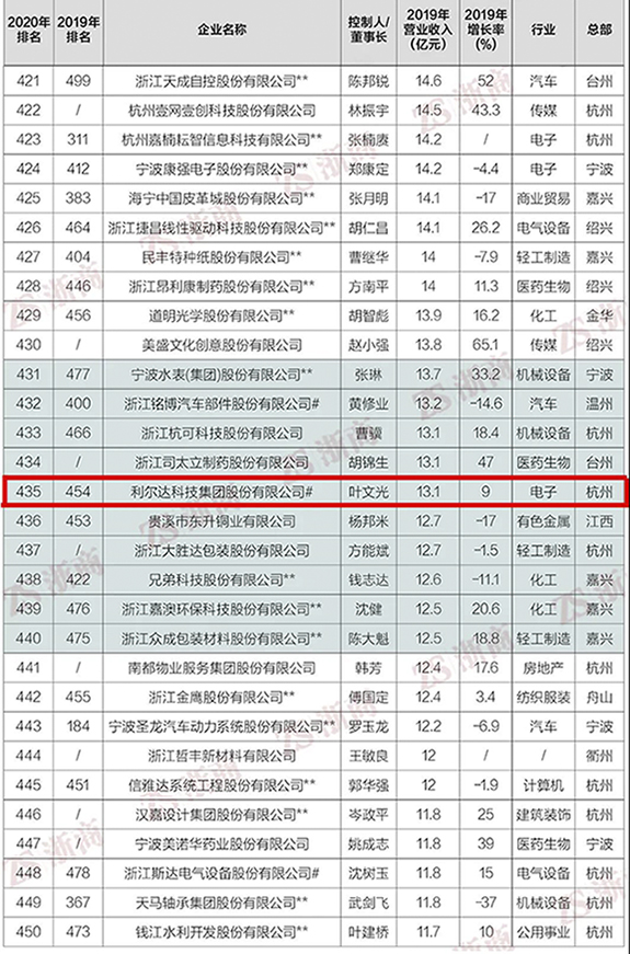 中国·永利yl23455(股份)有限公司-官方网站