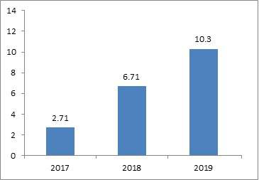 中国·永利yl23455(股份)有限公司-官方网站