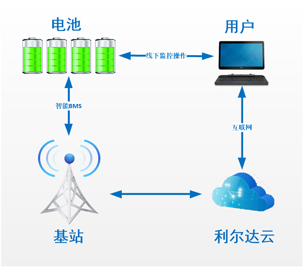 中国·永利yl23455(股份)有限公司-官方网站