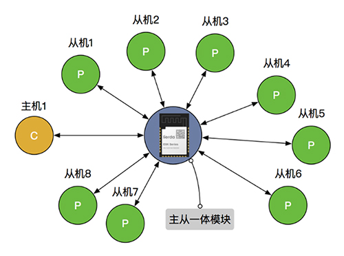 中国·永利yl23455(股份)有限公司-官方网站
